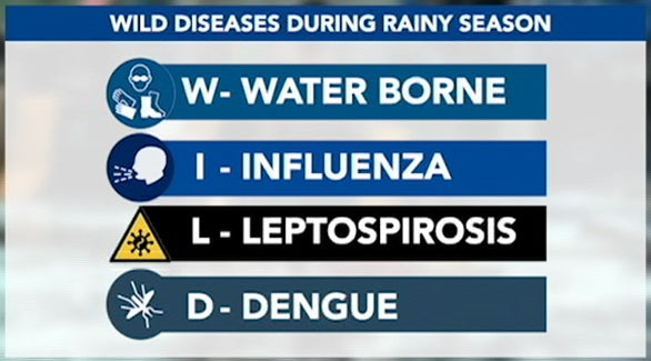 Philippines: Common Illnesses During Rainy Season