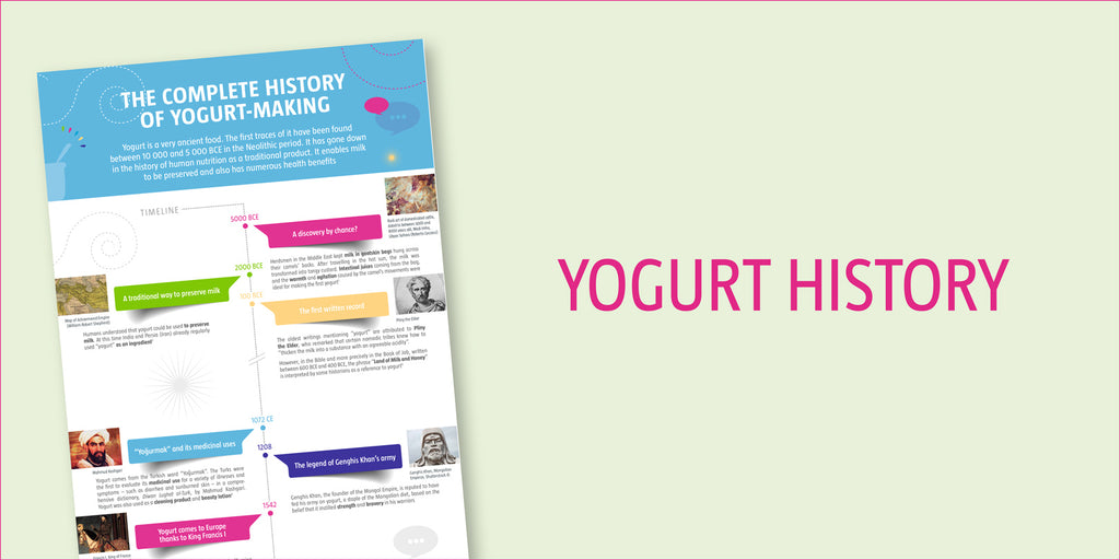 Brief History of Yogurt